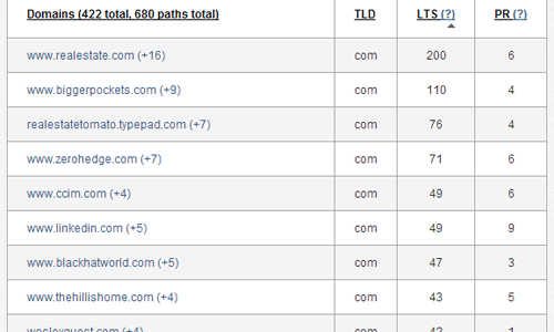 Get your link opportunities